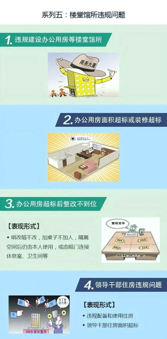 违反中央八项规定精神具体表现系列五：楼堂馆所违规问题