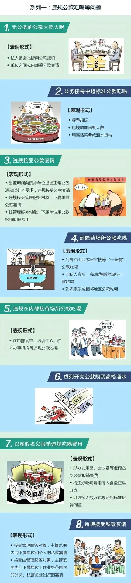 违反中央八项规定精神具体表现系列一：违规公款吃喝等问题