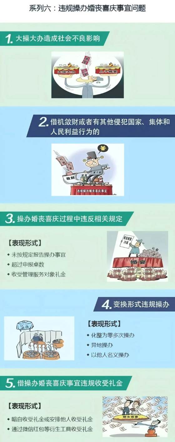 违反中央八项规定精神具体表现系列六：违规操办婚丧喜庆事宜问题