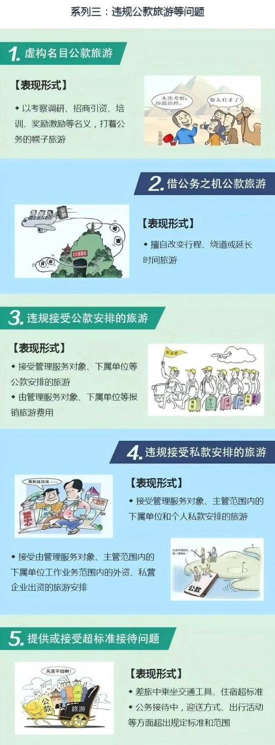 违反中央八项规定精神具体表现系列三：违规公款旅游等问题